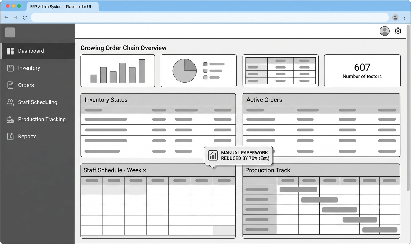 ERP Admin System