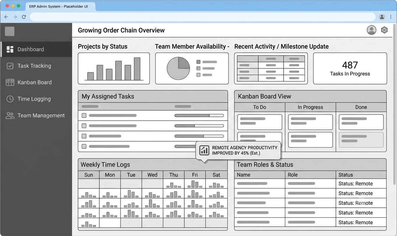 Project Management Dashboard