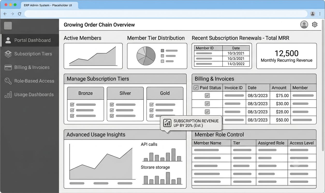 Membership & Subscription Portal